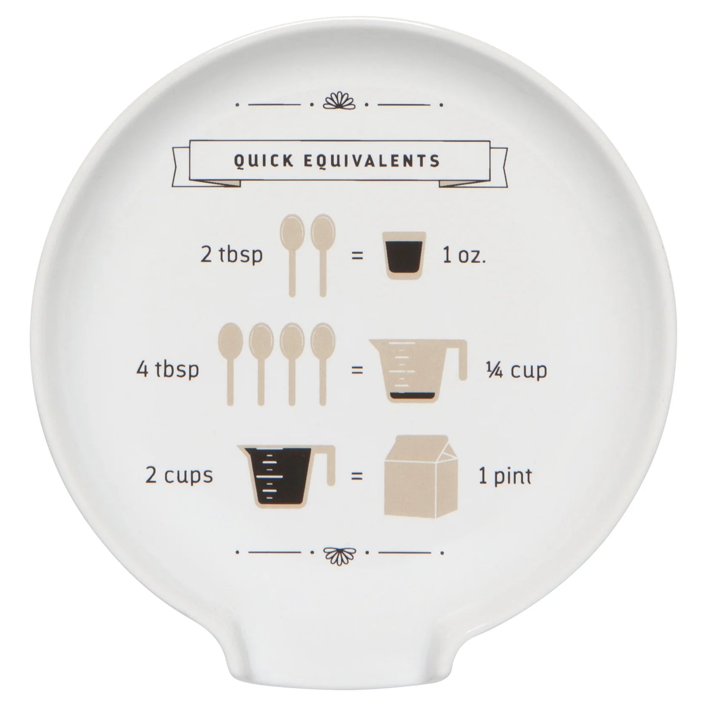 Spoon Rest Conversions - Joshua & Company